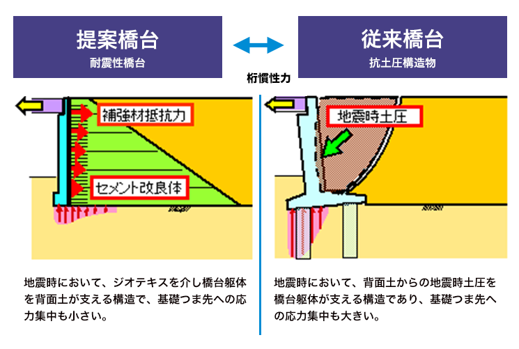 背面土圧